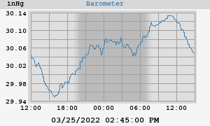 barometer