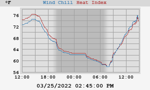 heatchill