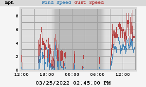 wind