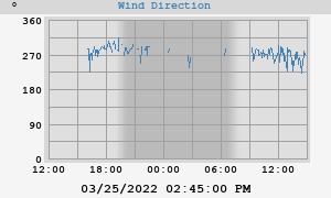 Hi Wind